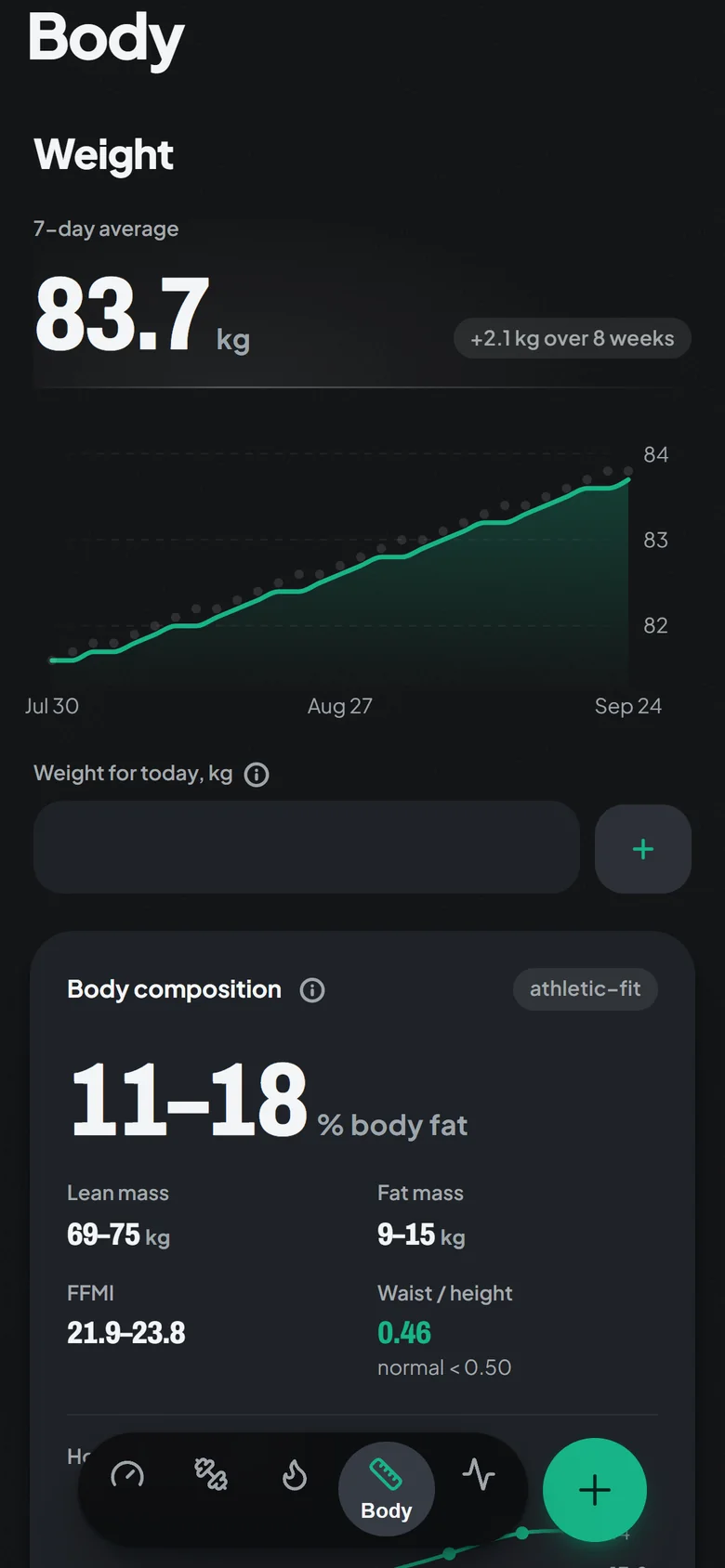 Steelheft Body screen: weight 83.7 kg as a 7-day average, body fat 11–18 %, lean mass 69–75 kg, FFMI 21.9–23.8